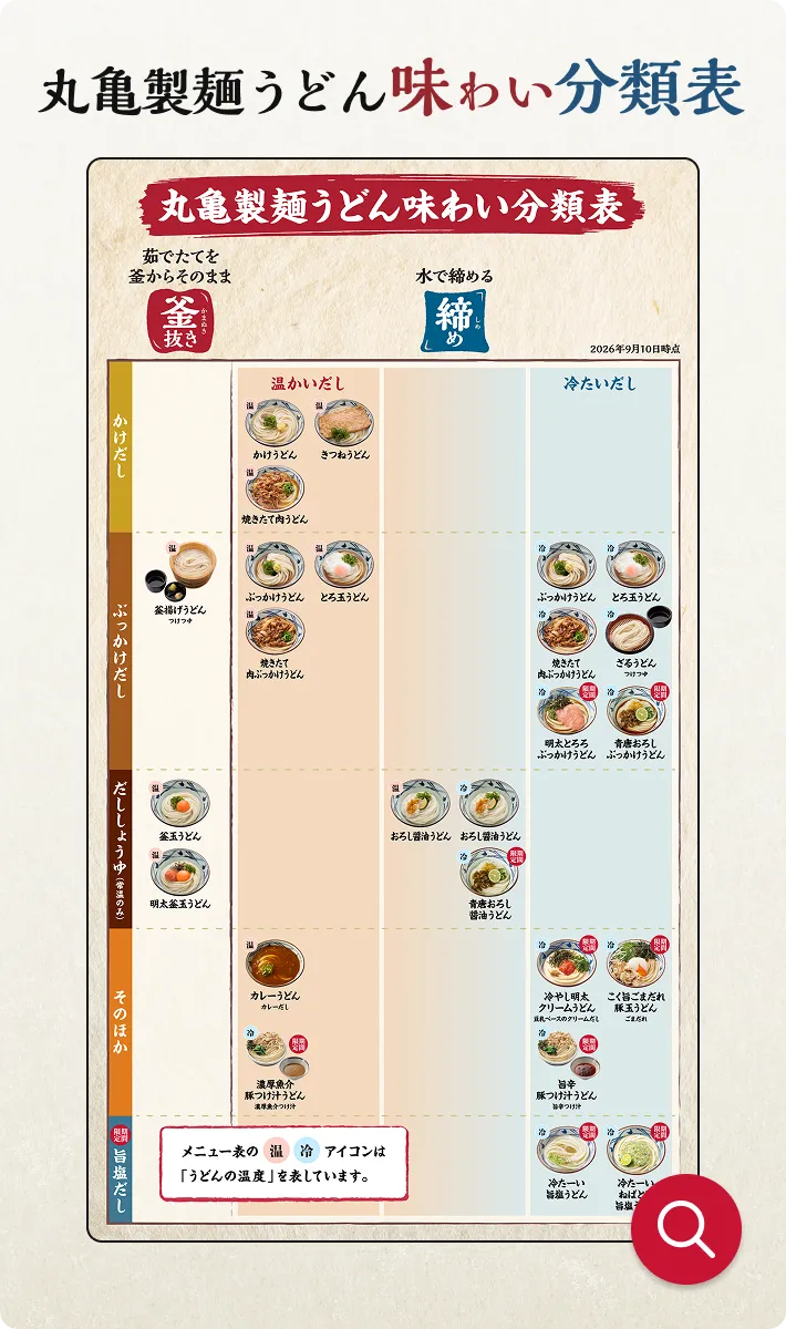 丸亀製麺うどん 味わい分類表